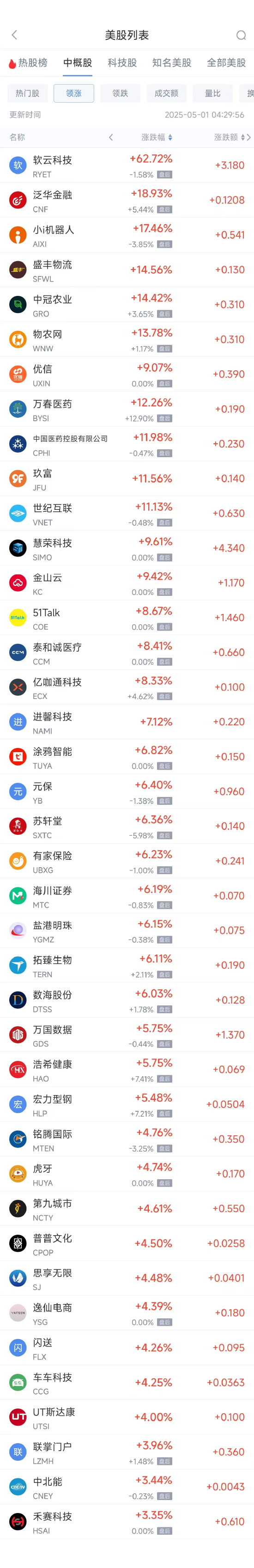 靠谱的配资 周三热门中概股涨跌不一 台积电涨1.34%，蔚来跌4.48%